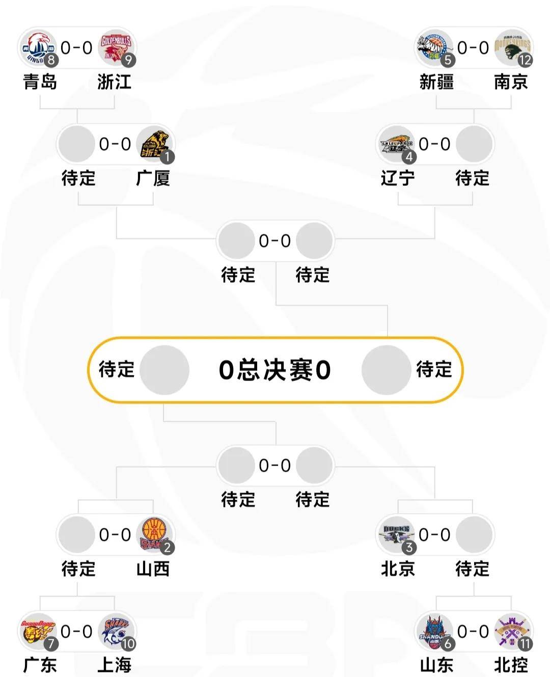 包含CBA季后赛赛程吃紧,皇家社会冲刺阶段完成体检,气氛紧张,更衣室氛围转暖的词条 包含CBA季后赛赛程吃紧,皇家社会冲刺阶段完成体检,气氛紧张,更衣室氛围转暖的词条