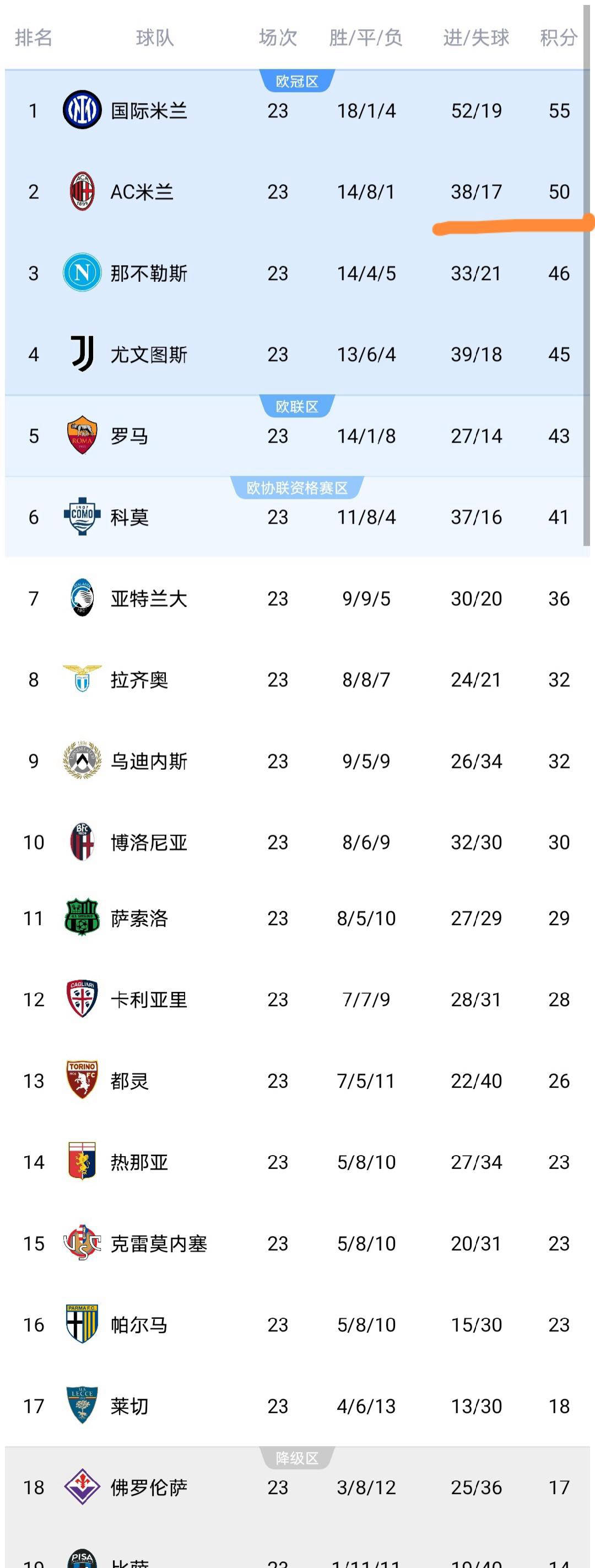 KAIYUN应用-关于里程碑夜！AC米兰单刀错失，欧冠今晚刷纪录，质疑声仍在，临场指挥获称赞的信息